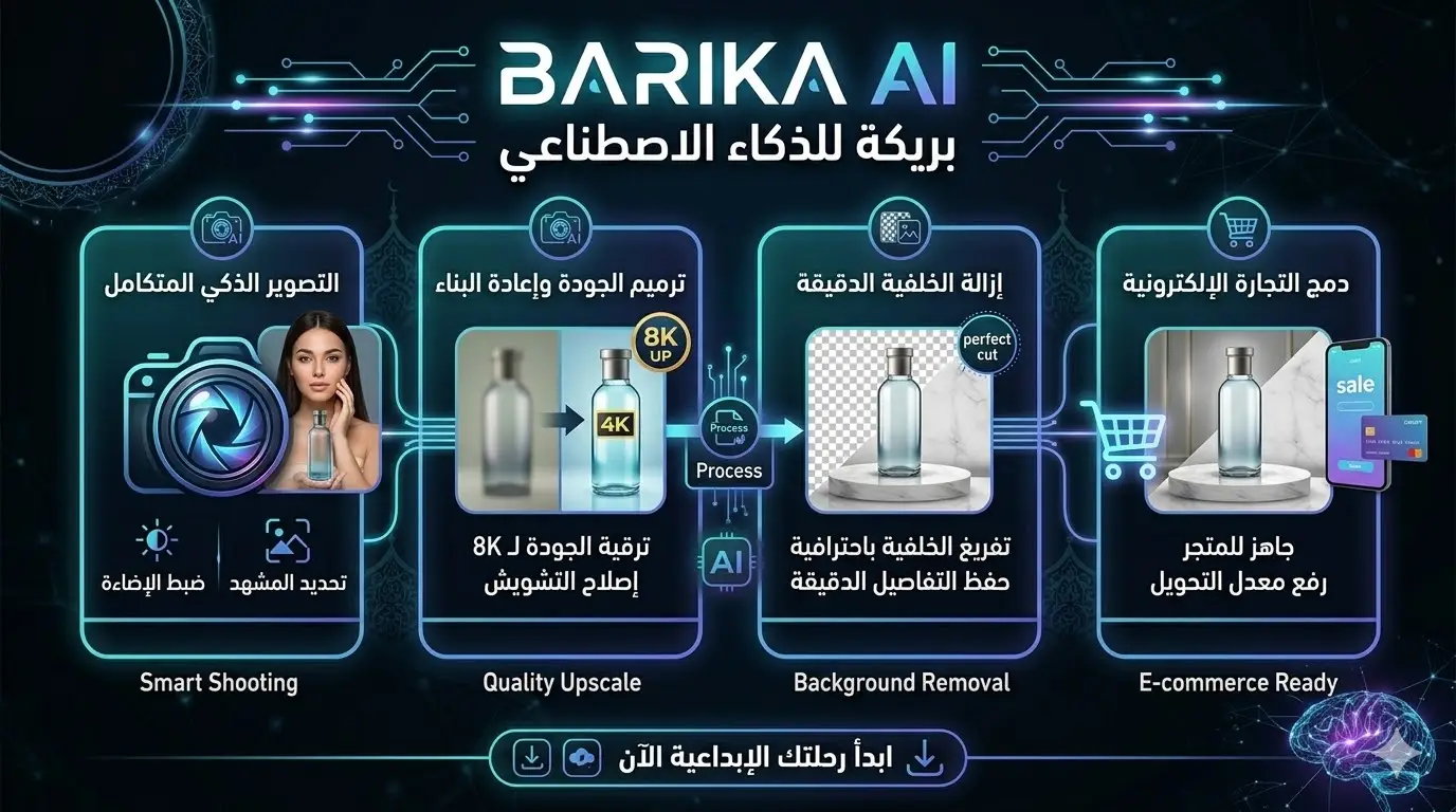 barika ai